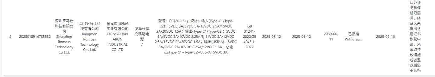 重庆时时彩：罗马仕多个充电宝 3C 认证证书被撤销