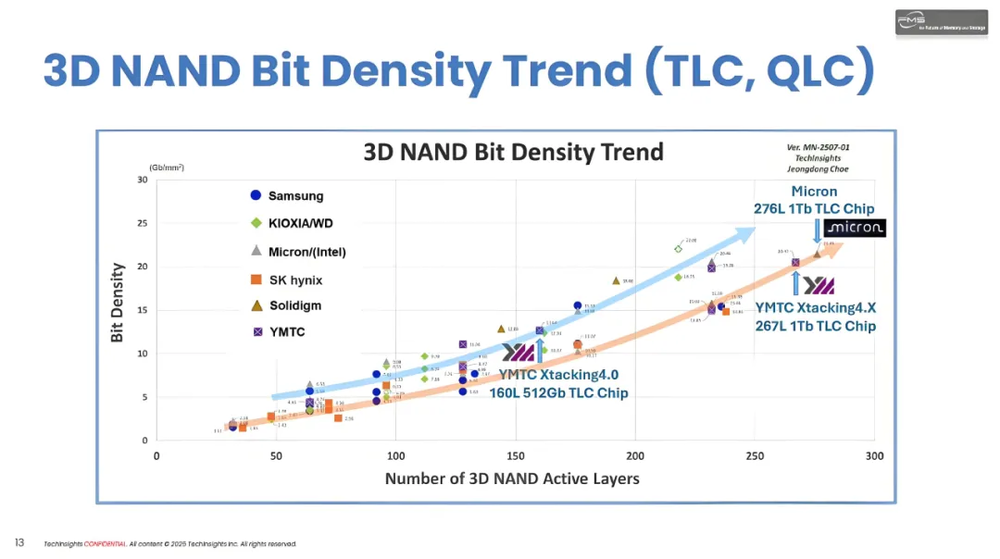欧陆娱乐官方：存储芯片“超级周期”，真的来了？