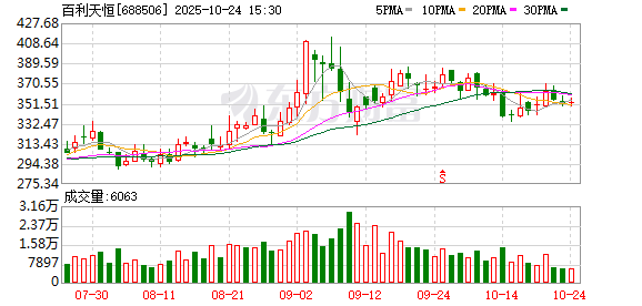 欧陆平台官方：百利天恒前三季度净利亏损4.95亿元