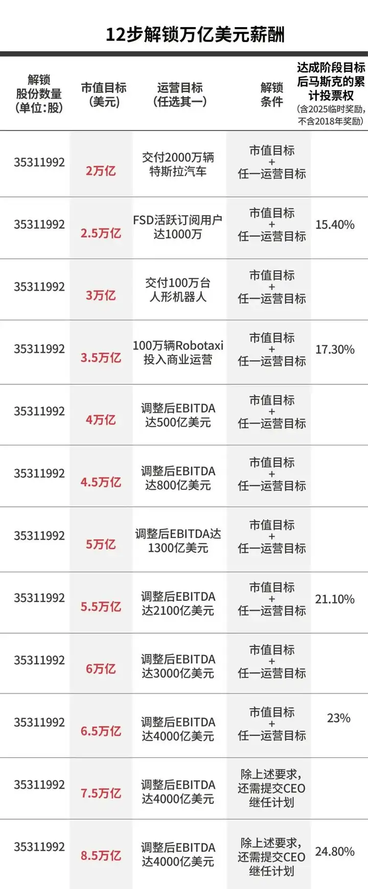 欧陆平台登录：马斯克可能真觉得，造车没意思了