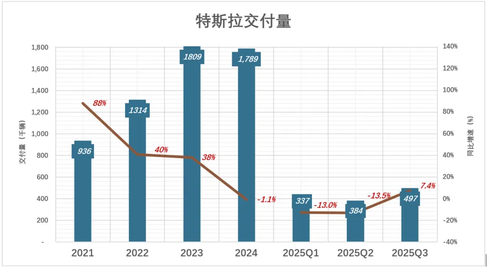 欧陆平台登录：马斯克可能真觉得，造车没意思了