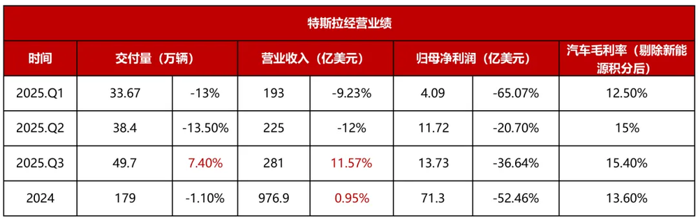 欧陆平台登录：马斯克可能真觉得，造车没意思了